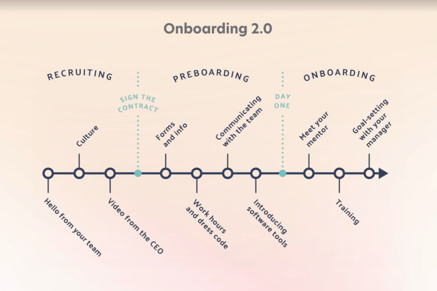 8 Cool Automations To Make Your Onboarding More Effective With Less Effort