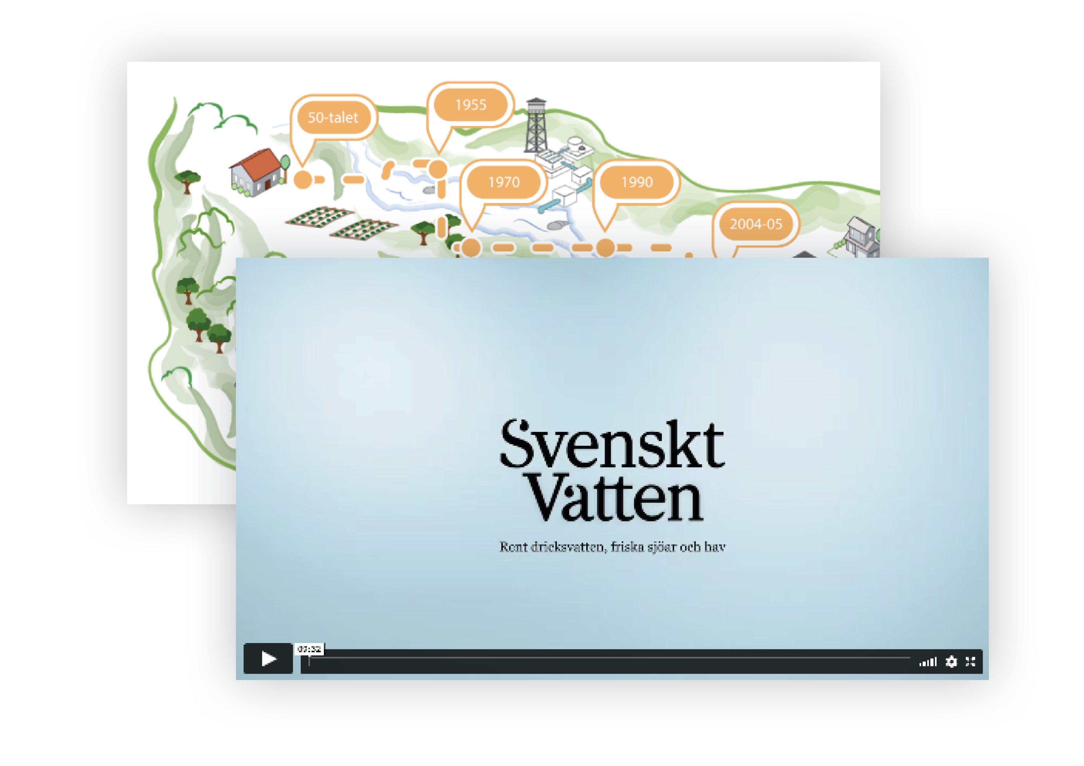 How Svenskt Vatten Develop Their Members’ Skills Using Online Training